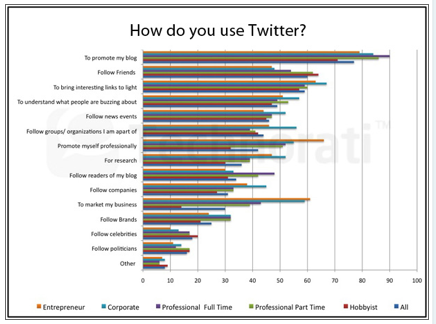 twitter izmanto