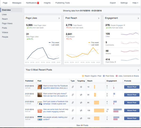 facebook auditorijas optimizācija ziņu ieskatiem