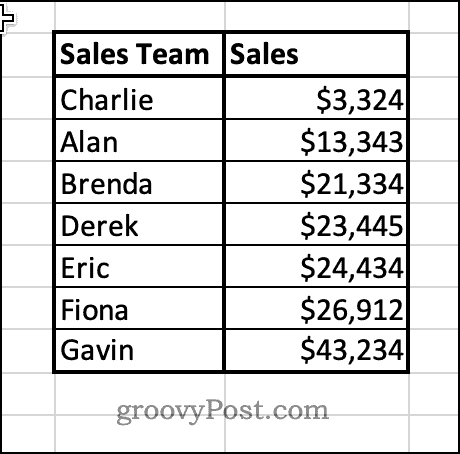 Excel dati sakārtoti