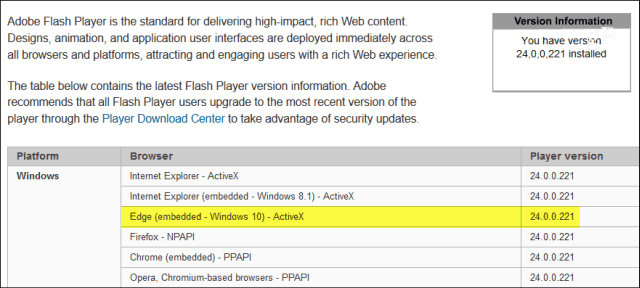 Microsoft izlaiž kritisko Adobe Flash Player atjauninājumu KB4010250