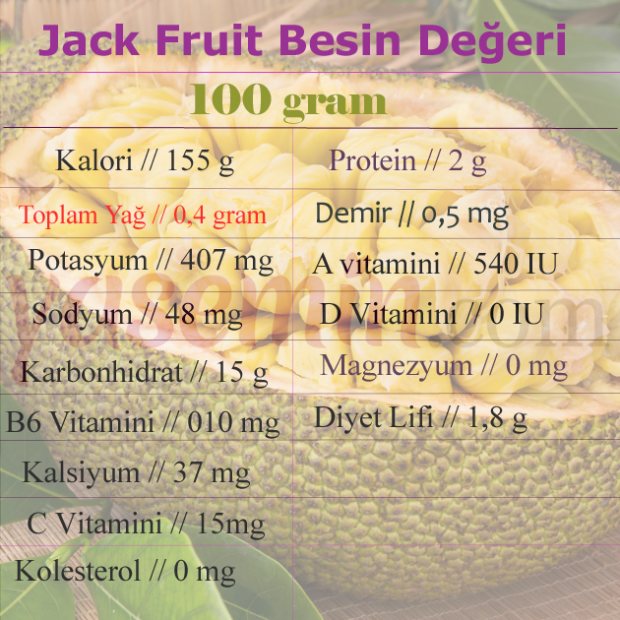 Kas ir Džeka augļi? Kādas ir Džeka augļu priekšrocības? Kā ēst džekas augļus?