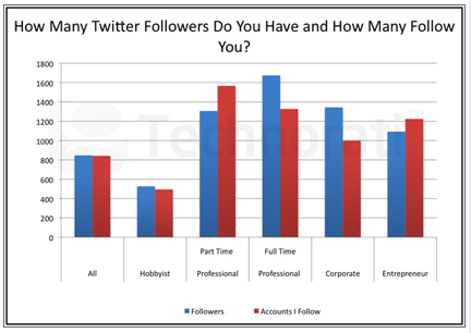 twitter sekotāji