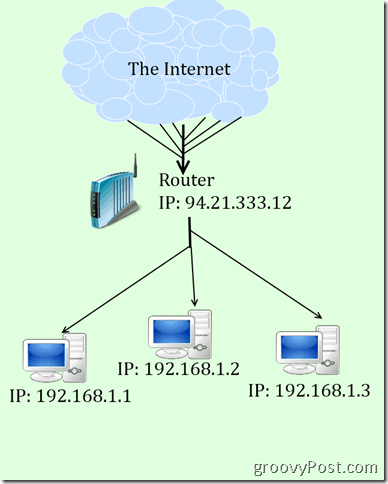 viltīga IP un NAT diagramma