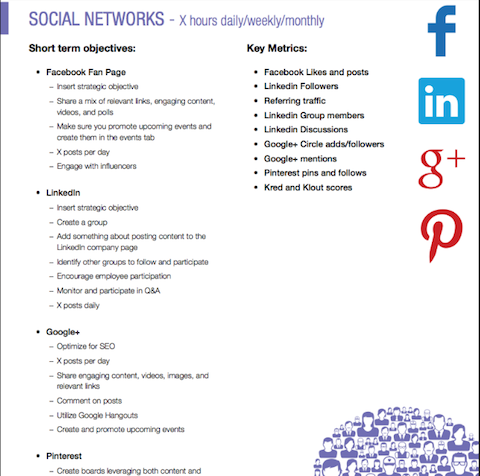 sociālo tīklu mērķa lapa