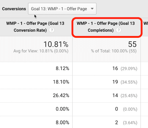 google analytics mērķa galvene ir izcelta kā klikšķa atrašanās vieta, lai kārtotu datus