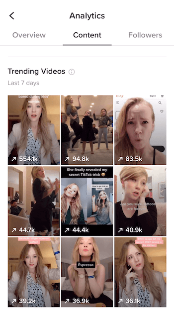 TikTok Analytics cilnē Populāri videoklipi saturā