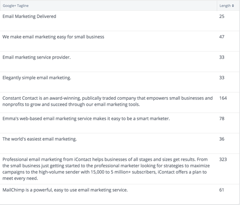 skatiet katra uzņēmuma Google+ lapas tagline īsumā