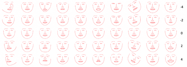 Nesen publicētajā rakstā Facebook AI pētnieki sīki izklāsta savus centienus apmācīt botu, lai atdarinātu smalkos cilvēka sejas izteiksmes modeļus.