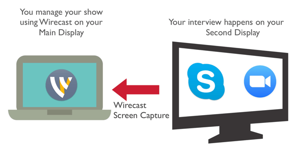 Izmantojot Wirecast, tveriet savu resursdatoru no Zoom vai Skype.