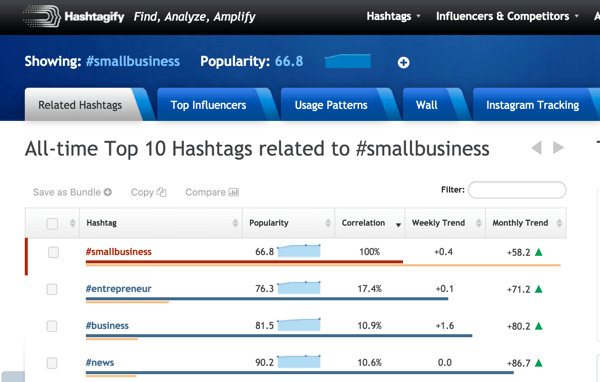 hashtagify meklēšana