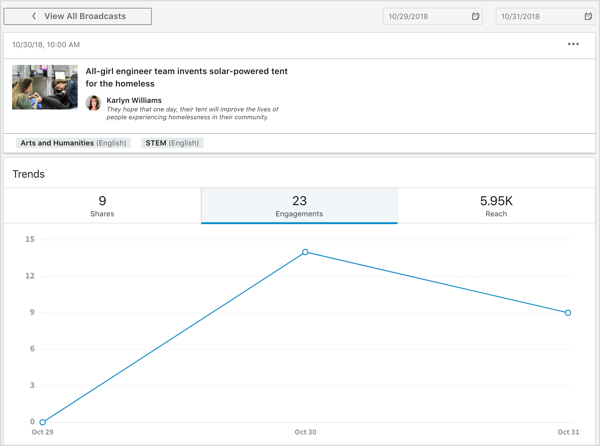 LinkedIn Elevate metrika apraidei