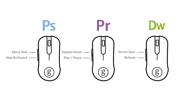  labākās peles pirkšanas funkcijas ceļvedis datora peles profili darbs Photoshop pirmizrāde dreamweaver Adobe radošā komplekta profili pele vislabākā pele