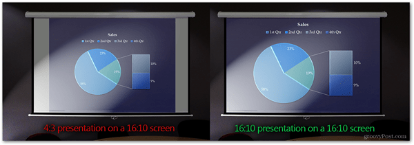 parādot pareizajā malu proporcijā powerpoint zaļo projektora izmēru