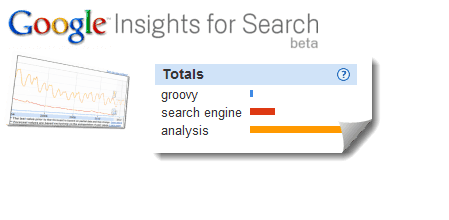 google ieskats meklēšanas beta pārskatīšanai