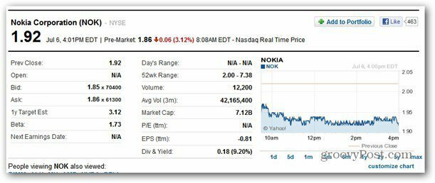 Nokia akcijas iet uz leju