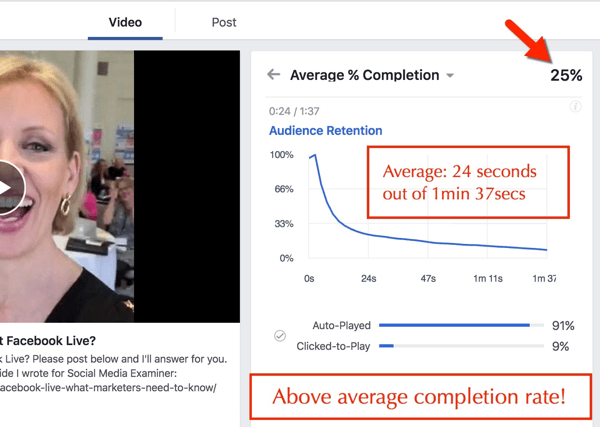 facebook video pabeigšanas procents
