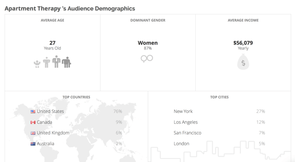 Klear sniedz jums demogrāfisko informāciju par jūsu konkurentu auditoriju.