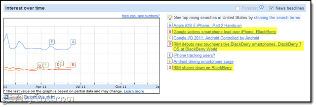 Google ieskatu meklēšanas laika līnijas analīze: uzlabota atslēgvārdu izpēte