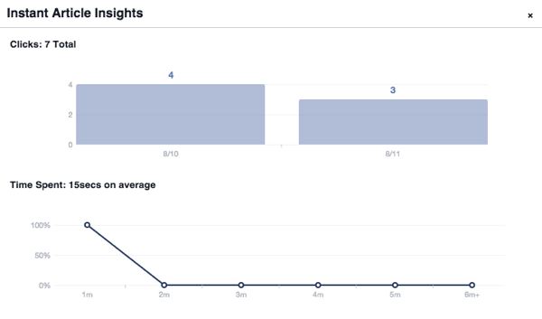 ieskats facebook tūlītējos rakstos