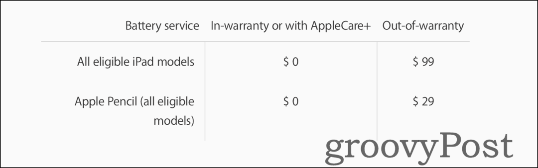 Informācija par cenām iPad akumulatora nomaiņai, izmantojot Apple atbalstu