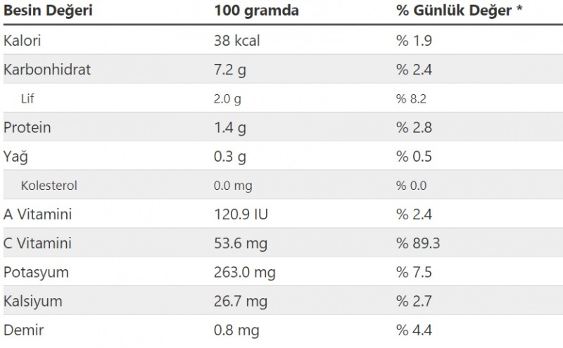 Ganu salātu uzturvērtība un kalorijas