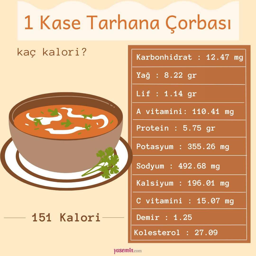 kalorijas tarhana zupā