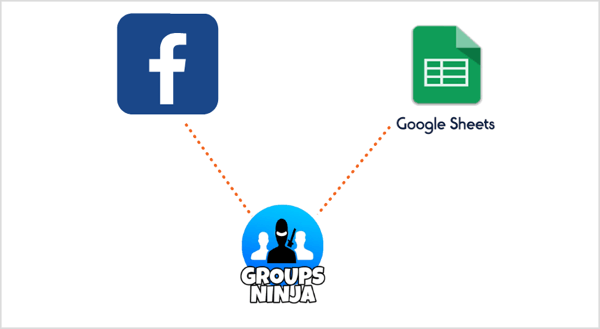 Izmantojiet Chrome paplašinājumus Groups Ninja, lai eksportētu e-pastus no Facebook uz Google izklājlapām.