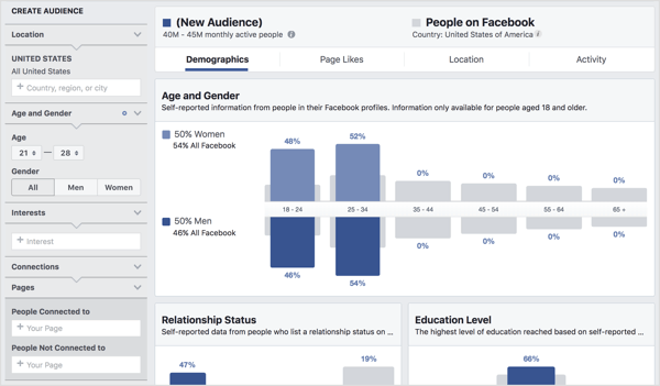 Izmantojot Facebook auditorijas ieskatus, atklājiet informāciju par mērķauditorijas segmentiem.