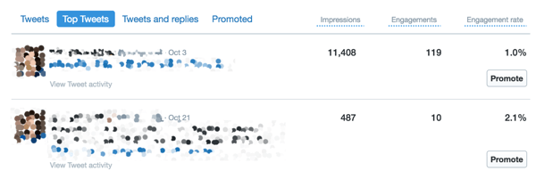 Izmantojiet Twitter Analytics informācijas paneļa cilni Top Tweets, lai skatītu savas iesaistes aktivitātes.