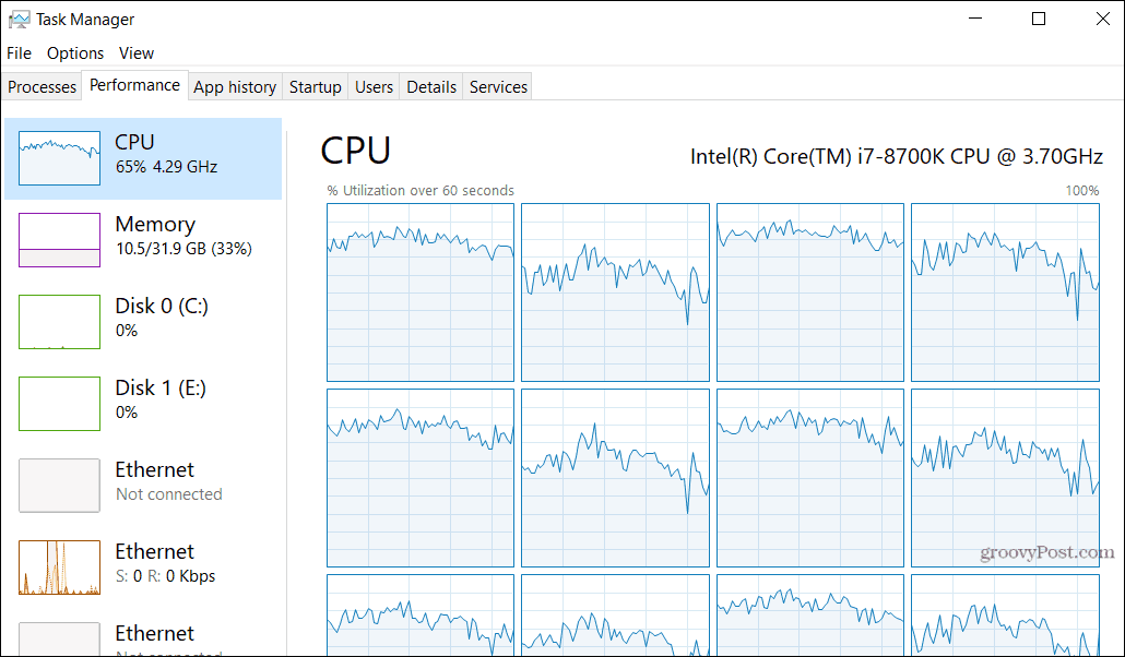 tikai Winxdvd-CPU
