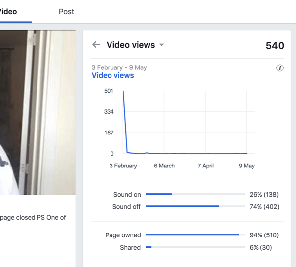 Apskatiet Video skatus, lai uzzinātu, cik procentu skatītāju skatās jūsu Facebook videoklipu ar ieslēgtu un izslēgtu skaņu.