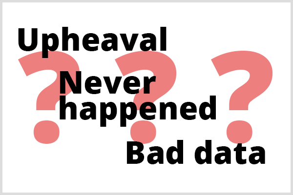 Paredzamā analīze nevar paredzēt trīs lietas. Vārdu Upheaval, Never Happened un Bad Data ilustrācija trīs jautājumu zīmju priekšā.