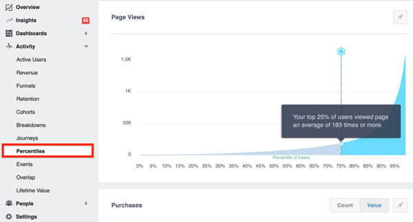 Facebook Analytics cilnes Percentiles piemērs.