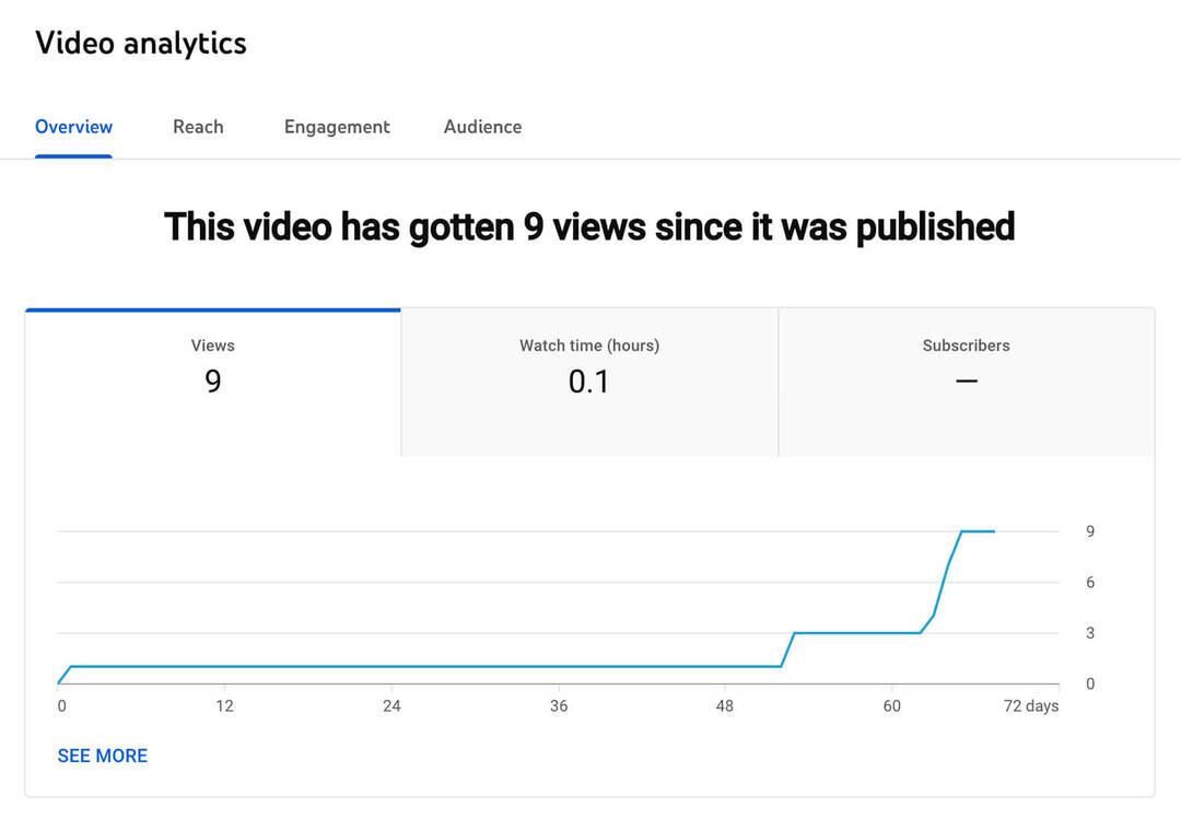 how-to-see-top-youtube-shorts-analytics-video-page-enagement-audience-metrics-example-6