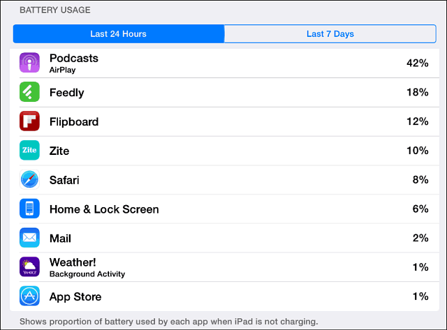 iOS 8 akumulatora lietošana
