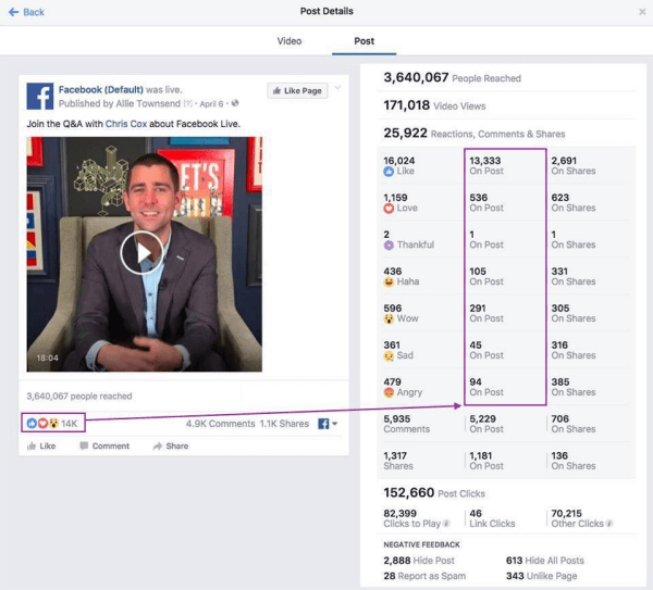  Facebook izveidoja jaunu kanālu regulāru metrikas uzlabojumu atjauninājumu apmaiņai ar nosaukumu Metrics FYI.