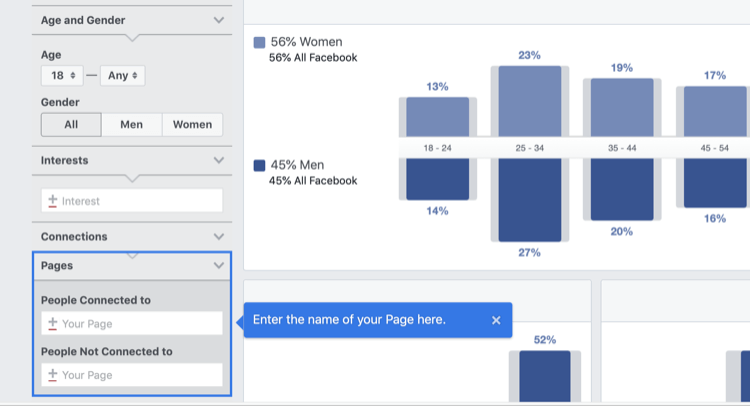 1. solis, kā analizēt Facebook auditorijas ieskatus Facebook lapā