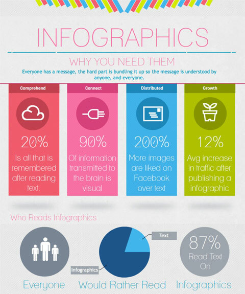 infografika ar visual.ly