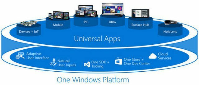Windows 10 universālās lietotnes