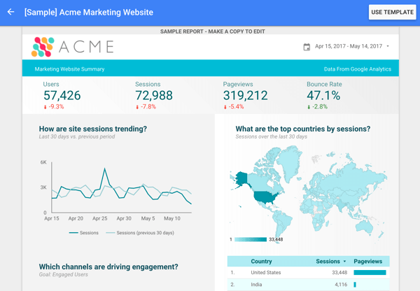 Google Data Studio piedāvā vairākas pārskatu veidnes, tostarp šo Google Analytics veidni.