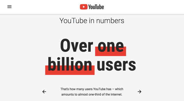 YouTube ir piesaistīta lietotāju bāze, kurā ir 1,9 miljoni cilvēku.