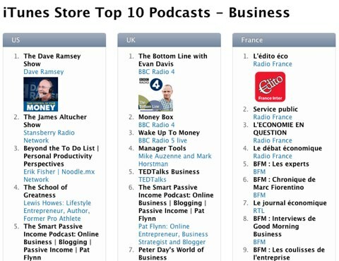 top 10 Podcast apraides biznesā