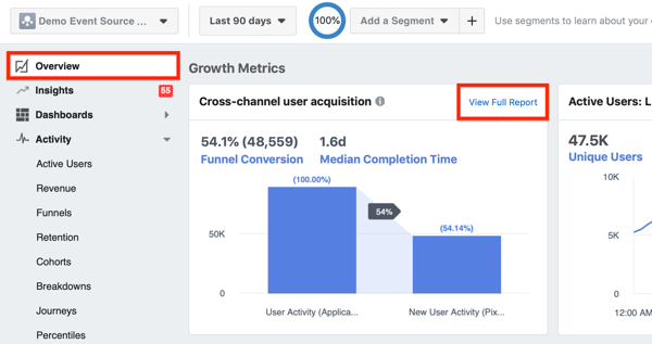 Starpkanālu lietotāju iegūšanas moduļa piemērs Facebook Analytics pārskatā.