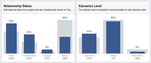 facebook auditorijas ieskats statusa izglītībā