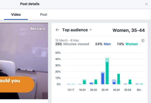 Facebook sadala galvenās auditorijas metriku pēc dzimuma un vecuma.
