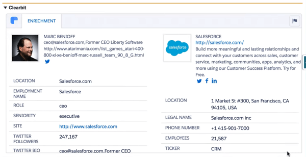 Clearbit for Salesforce ievāc daudzus datu punktus, lai sniegtu jums pilnīgu klienta profilu.