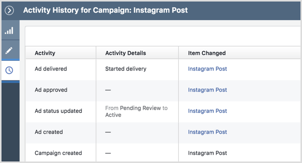 Instagram reklāmas kampaņas darbību vēsture