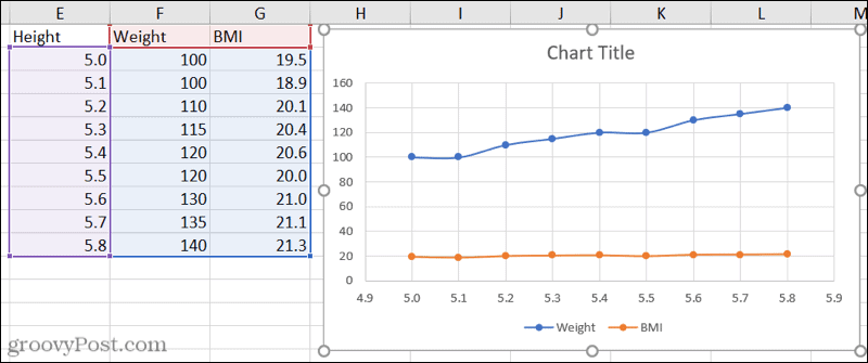 Izkliedēšanas diagramma ar trim datu kopām programmā Excel