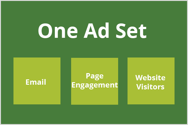Teksts, viena reklāmu kopa, parādās tumši zaļā laukā, un zem teksta parādās trīs gaiši zaļas rūtiņas. katrā lodziņā ir attiecīgi teksta e-pasts, lapas piesaiste un vietnes apmeklētāji.