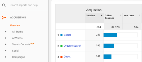Pakalpojumā Google Analytics dodieties uz sadaļu Iegūšana> Pārskats> Sociālie tīkli.